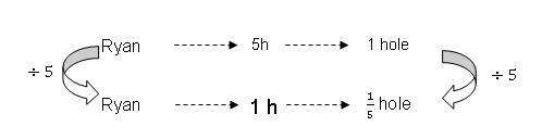 model-method-questions-and-answers-non41